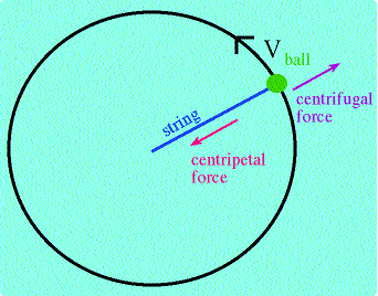 centrifugal.free.gif